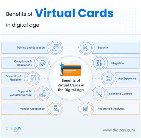 list of virtual smart card use cases|use of virtual cards.